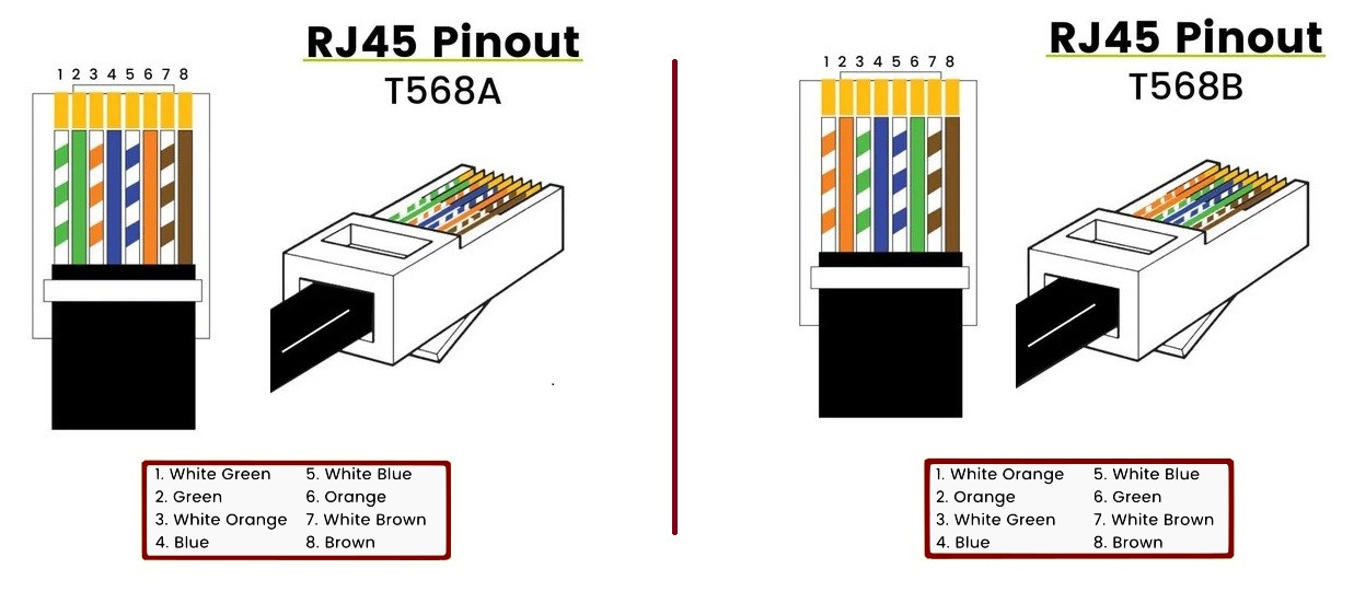 RJ45 Pin Configuration and Wire Colors